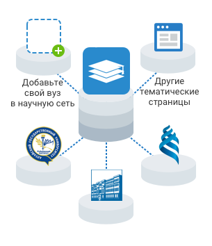 System diagram
