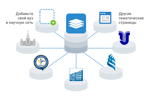 System diagram